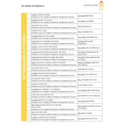 Extrait du guide du maître