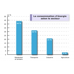 Extrait de la bibliotèque - tableaux et graphiques