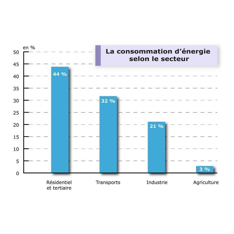Extrait de la bibliotèque - tableaux et graphiques