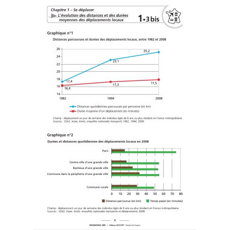 Extrait Atlas Enseigner la géographie – CM2 – Mallette pédagogique complète – JOCATOP