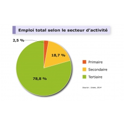 Extrait de la bibliotèque - tableaux et graphiques