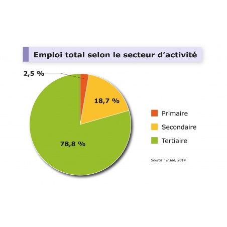 Extrait de la bibliotèque - tableaux et graphiques