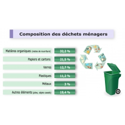 Extrait de la bibliothèque - photographies