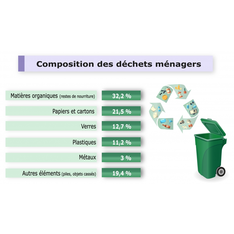 Extrait de la bibliothèque - photographies