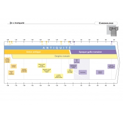 Histoire – CM1 CM2 – Dossier pédagogique – Pédagogie innovante – JOCATOP