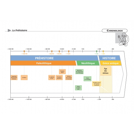 Histoire – CM1 CM2 – Dossier pédagogique – Pédagogie innovante – JOCATOP