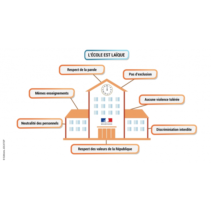 Vidéos et animations