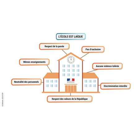 Vidéos et animations