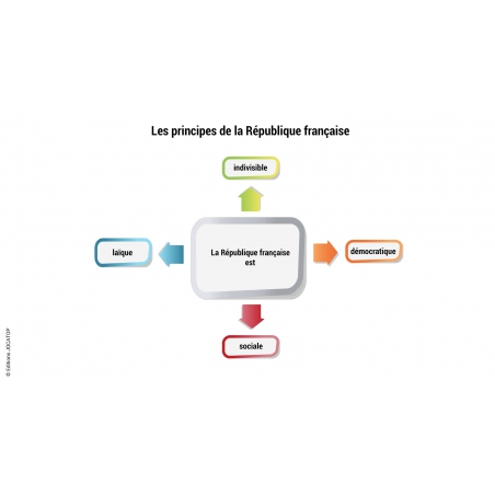 Vidéos et animations