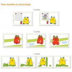 Exemple de flashcard pour travailler la chronologie