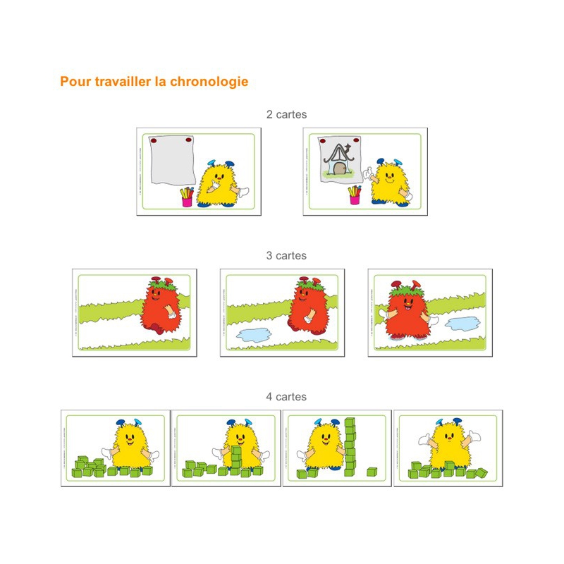 Exemple de flashcard pour travailler la chronologie