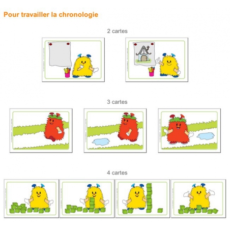 Exemple de flashcard pour travailler la chronologie