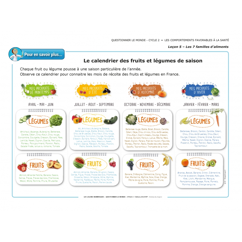 LES LEÇONS NUMÉRIQUES QUESTIONNER LE MONDE –  Les comportements favorables à la santé