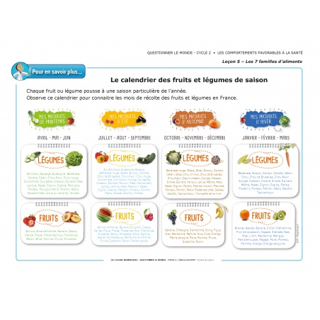 LES LEÇONS NUMÉRIQUES QUESTIONNER LE MONDE –  Les comportements favorables à la santé