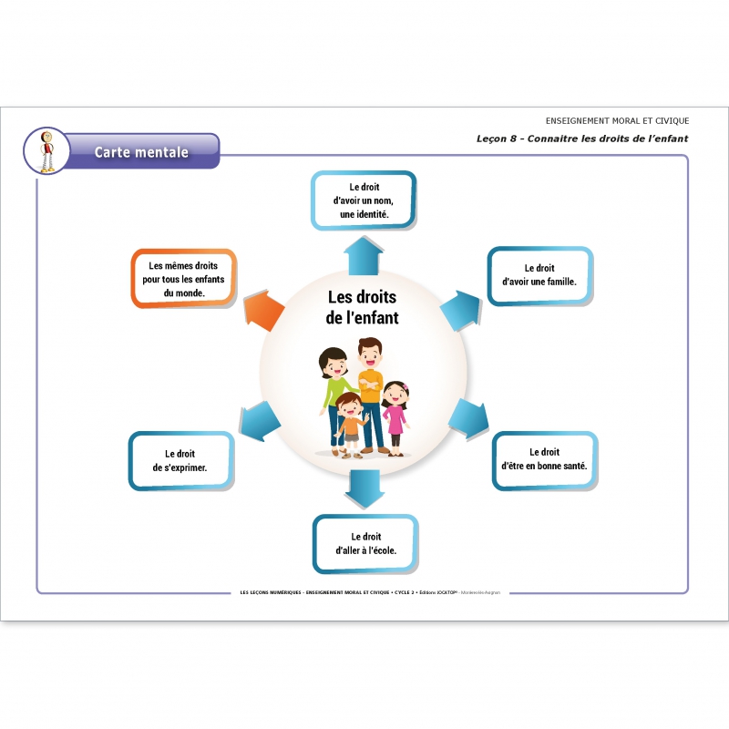 LES LEÇONS NUMÉRIQUES D'ENSEIGNEMENT MORAL ET CIVIQUE