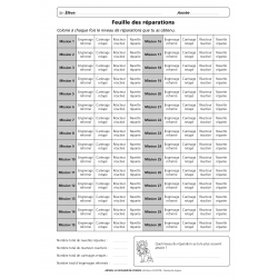 Feuille des résultats