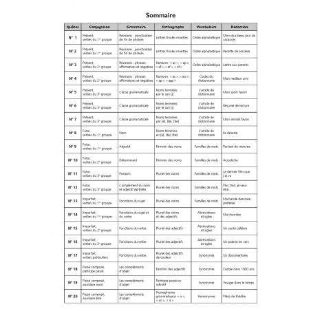 Sommaire Français : Développer les compétences en conjugaison, grammaire et vocabulaire – CM2 – Classeur photocopiable