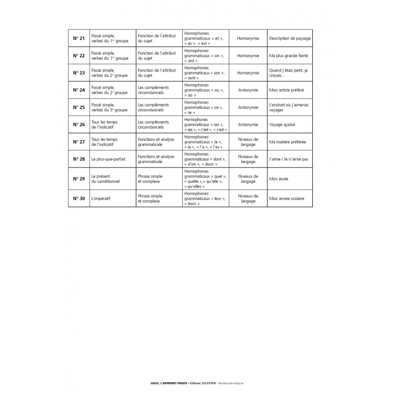 Sommaire Français : Développer les compétences en conjugaison, grammaire et vocabulaire – CM2 – Classeur photocopiable