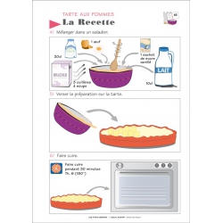Exemple de recette