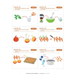 Imagier (Étapes séquentielles des recettes)