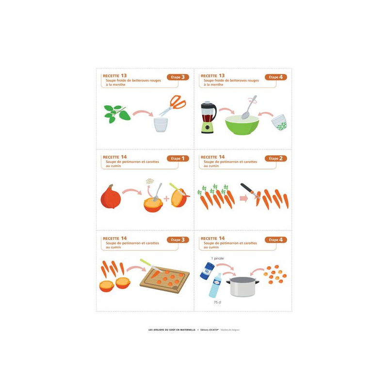 Imagier (Étapes séquentielles des recettes)