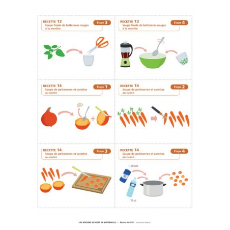 Imagier (Étapes séquentielles des recettes)