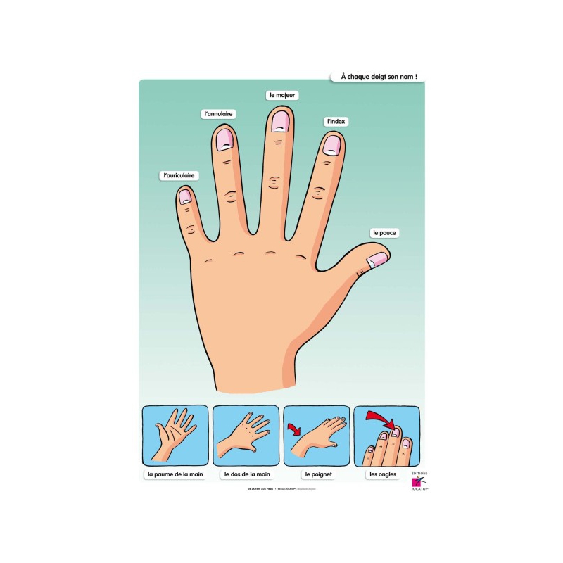 Exemple de tableau (32 x 45 cm)