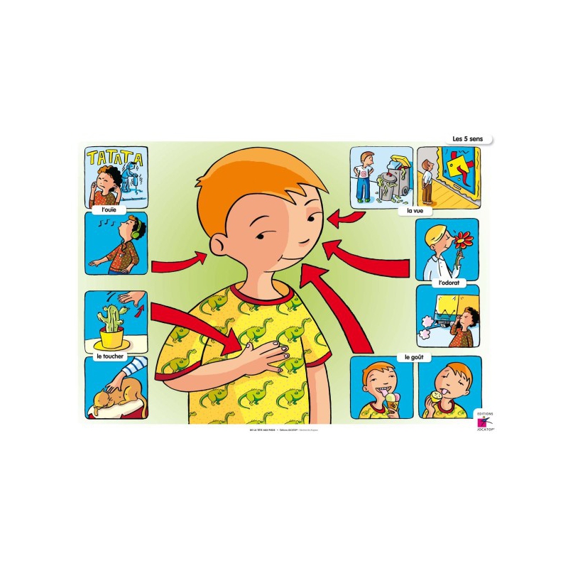 Exemple de tableau (32 x 45 cm)