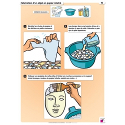 Exemple de tableau (32 x 45 cm)