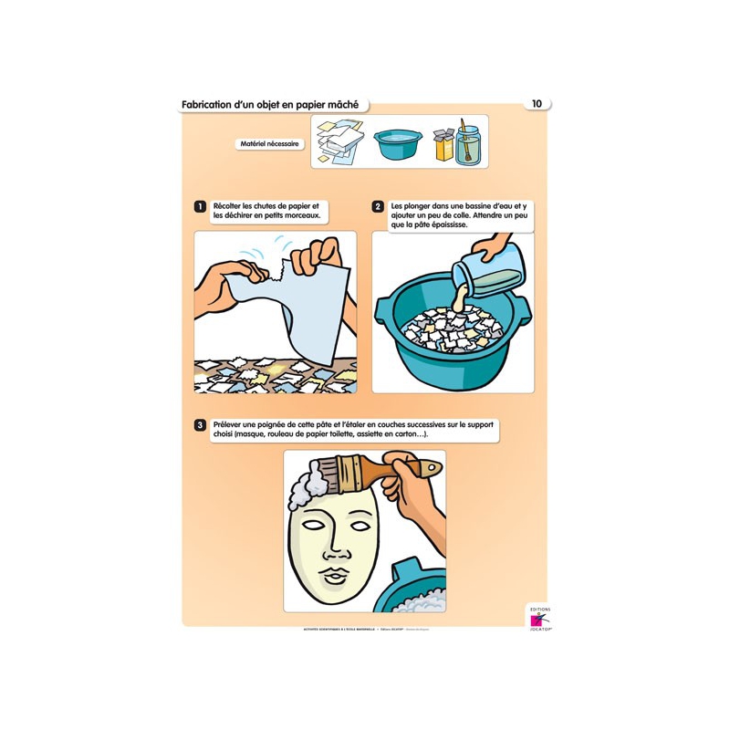 Exemple de tableau (32 x 45 cm)