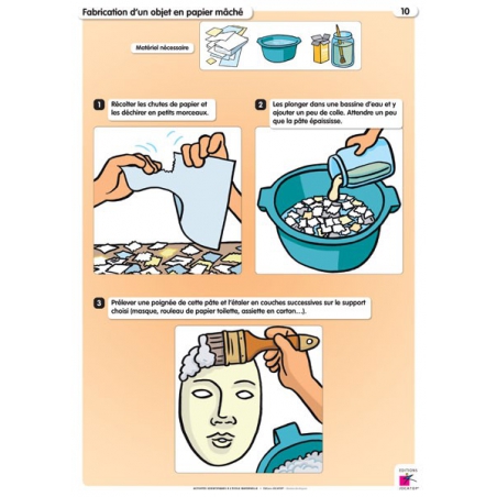 Exemple de tableau (32 x 45 cm)