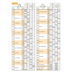 Résoudre des problèmes de Mathématiques niveau CE1 avec Bout de Gomme – JOCATOP