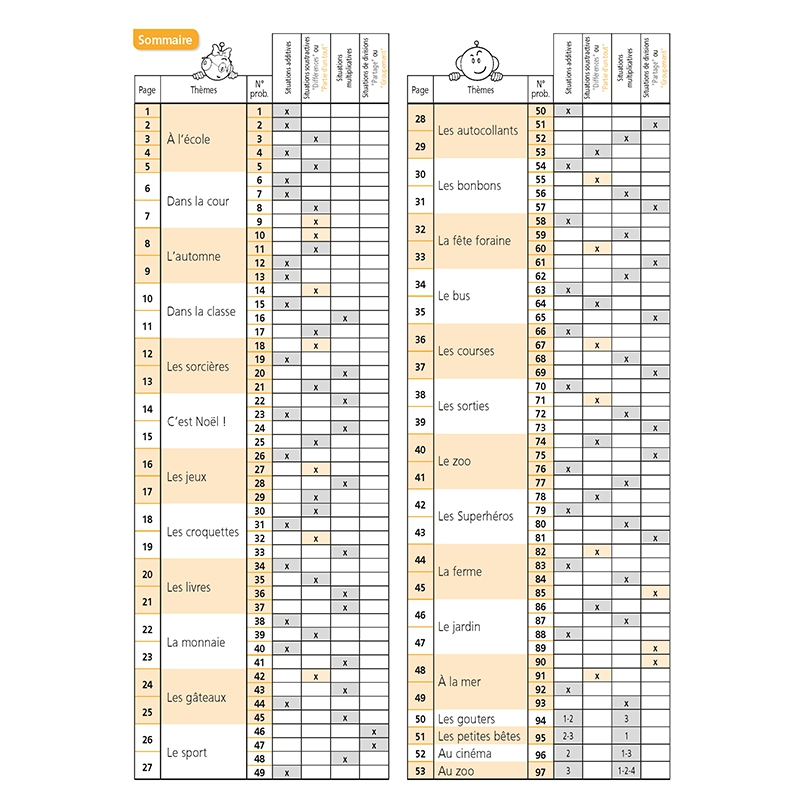 Résoudre des problèmes de Mathématiques niveau CE1 avec Bout de Gomme – JOCATOP