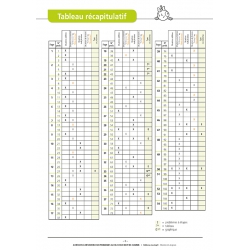 Résoudre des problèmes – Mathématiques – CE2 – Cahier avec Bout de Gomme – JOCATOP