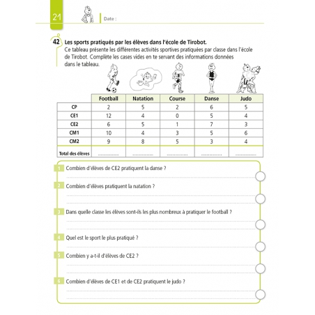 Résoudre des problèmes – Mathématiques – CE2 – Cahier avec Bout de Gomme – JOCATOP