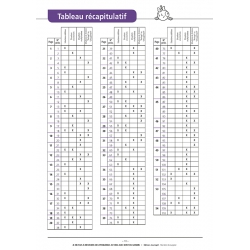 Résoudre des problèmes – Mathématiques CM2 – Cahier d’exercices avec Bout de Gomme – JOCATOP