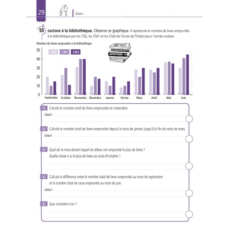 Résoudre des problèmes – Mathématiques CM2 – Cahier d’exercices avec Bout de Gomme – JOCATOP