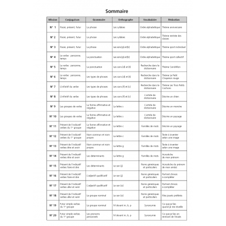 Rallyes de français CE1 – Exercices de français CE1 : conjugaison, orthographe, expression écrite – JOCATOP