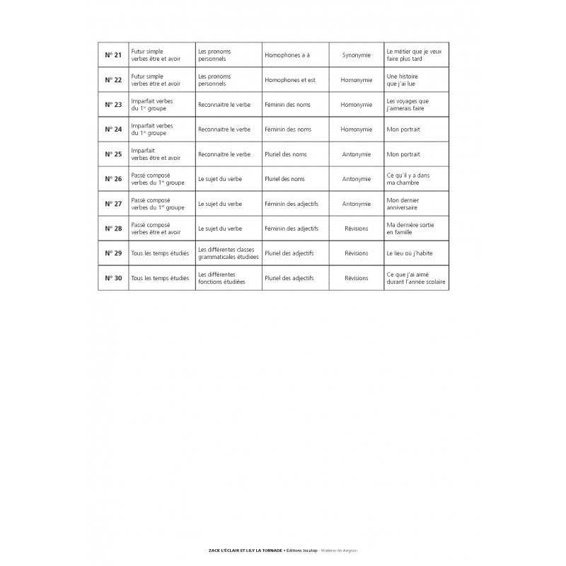 Rallyes de français CE1 – Exercices de français CE1 : conjugaison, orthographe, expression écrite – JOCATOP