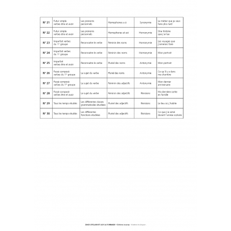 Rallyes de français CE1 – Exercices de français CE1 : conjugaison, orthographe, expression écrite – JOCATOP