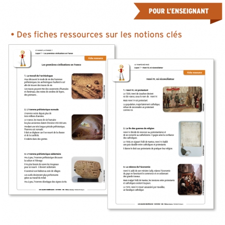 Des fiches ressources regroupant les notions clés de la leçon