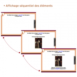 Gestion séquentielle de l’affichage ou du lancement des différents éléments (texte, audio, vidéo, etc.).