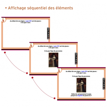 Gestion séquentielle de l’affichage ou du lancement des différents éléments (texte, audio, vidéo, etc.).