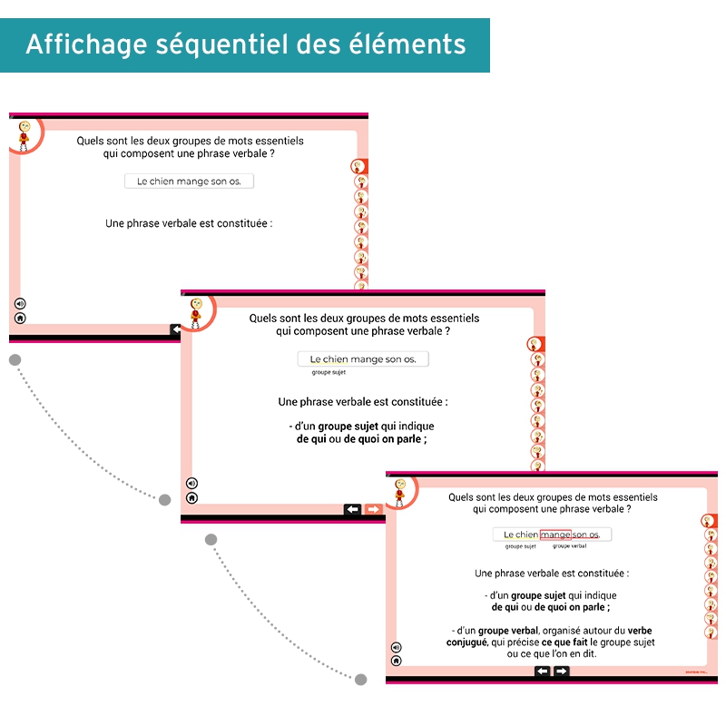Les Leçons Numériques de Grammaire • Partie 2