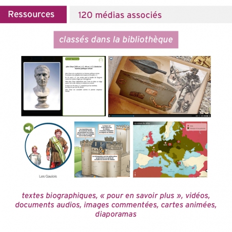 Frise historique numérique • CM1-CM2