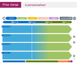 Frise historique numérique • CM1-CM2