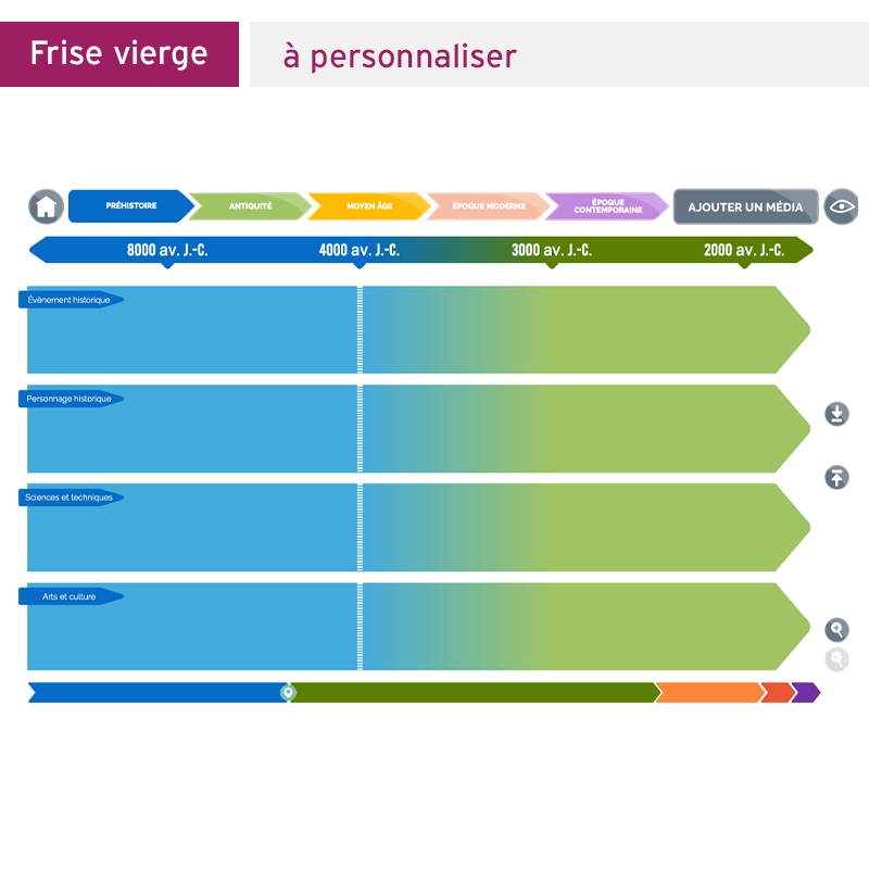 Frise historique numérique • CM1-CM2