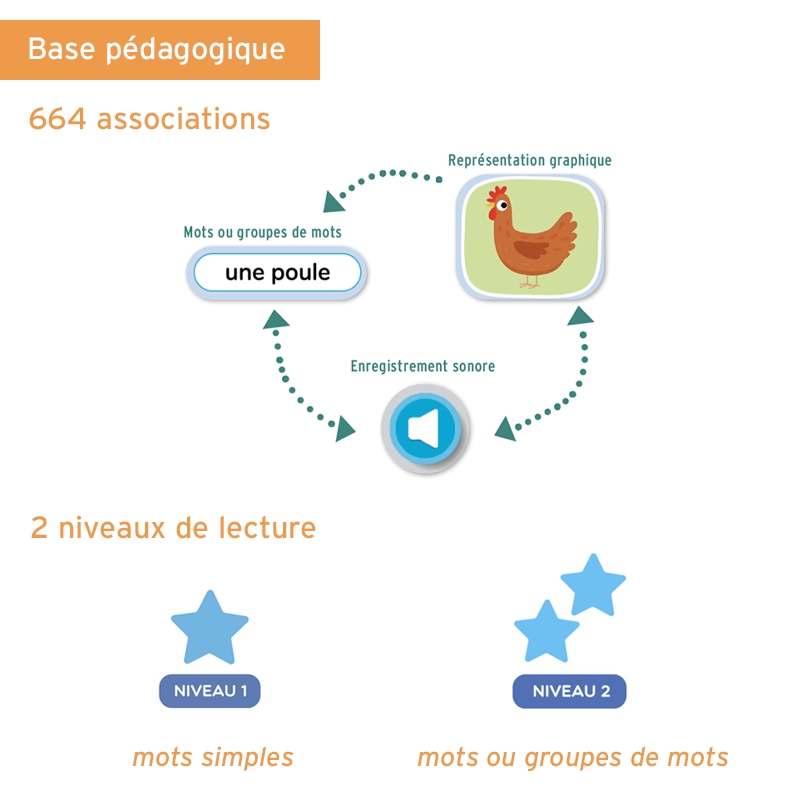 Se préparer à apprendre à lire – Application de lecture – MS & GS – Langage & Lecture – Ressources pédagogiques – JOCATOP