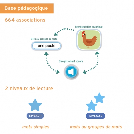 Se préparer à apprendre à lire – Application de lecture – MS & GS – Langage & Lecture – Ressources pédagogiques – JOCATOP