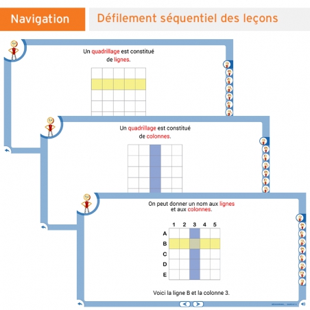 Les Leçons Interactives de Géométrie • CP